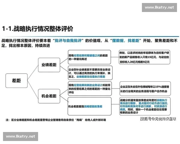 以内部会议为核心推动战略协同与执行落地的工作新机制探索路径建设