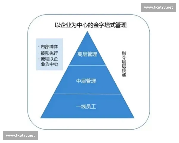 扁平化管理模式:推动企业高效协作与创新的全新路径探索