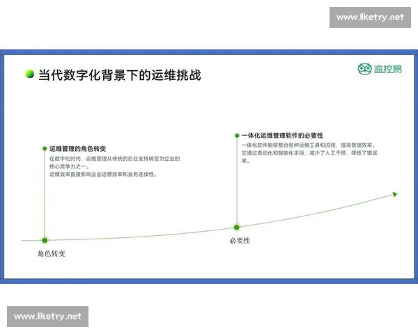 提升后台运维效率与安全性优化的技术策略与实践分析 提升后台运维效率与安全性优化的技术策略与实践分析
